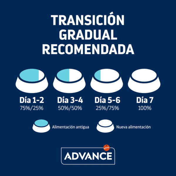 ADVANCE CAT ADULT FRANGO